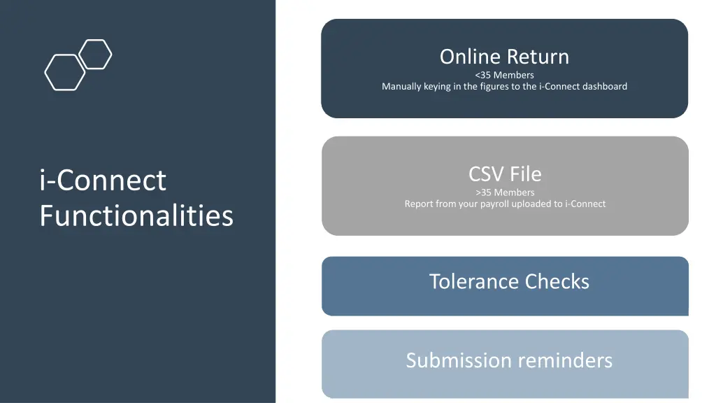 online return 35 members manually keying