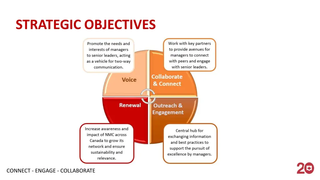 strategic objectives