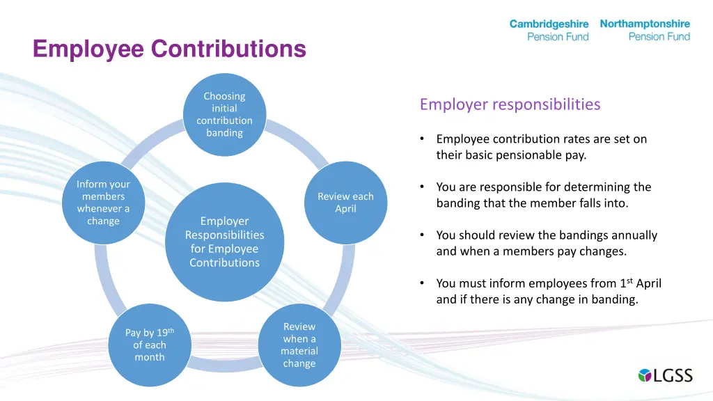 employee contributions