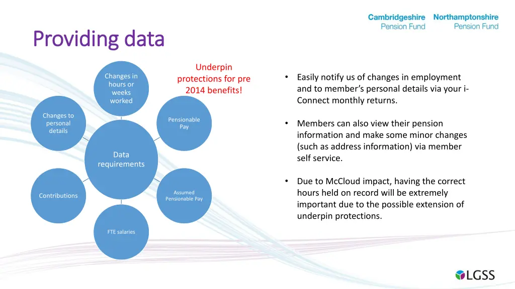 providing data providing data