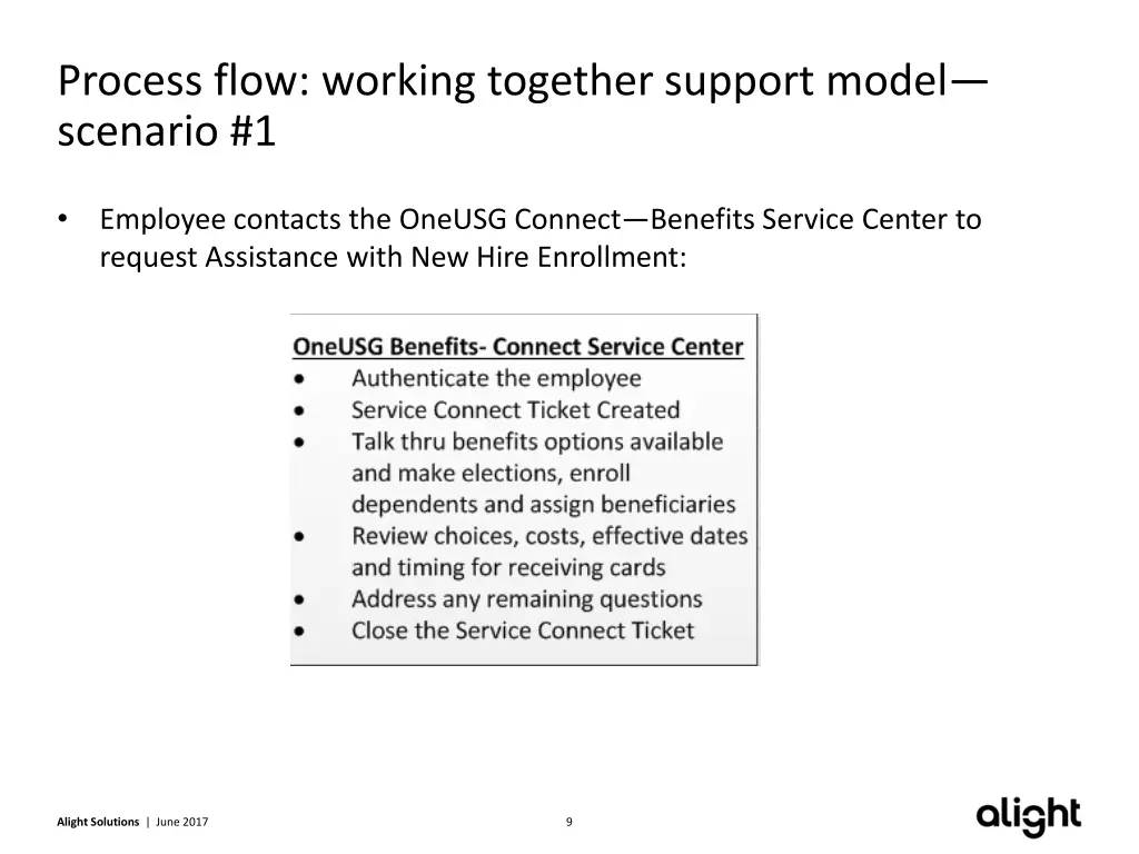 process flow working together support model 2