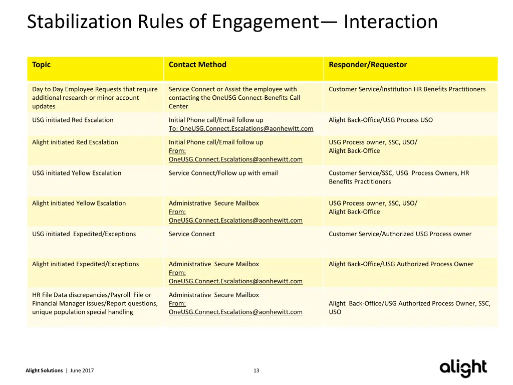 stabilization rules of engagement interaction