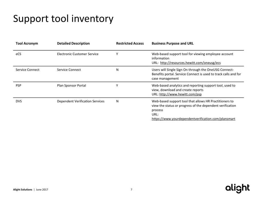 support tool inventory