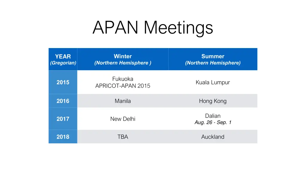 apan meetings