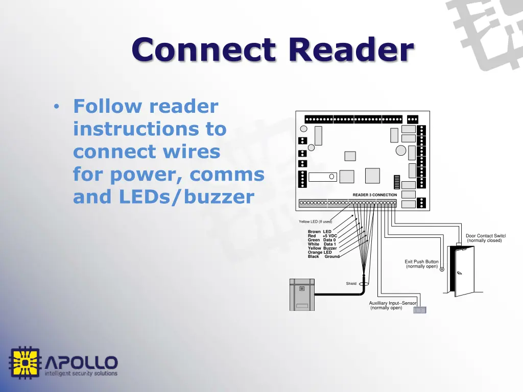 connect reader