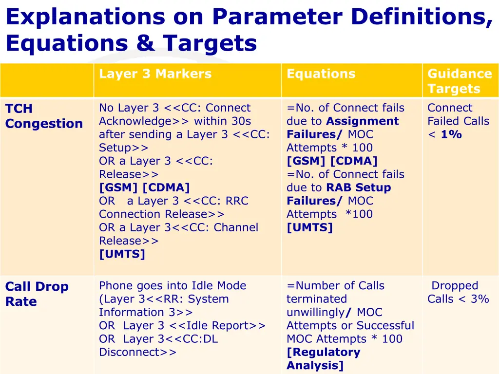 explanations on parameter definitions equations 1