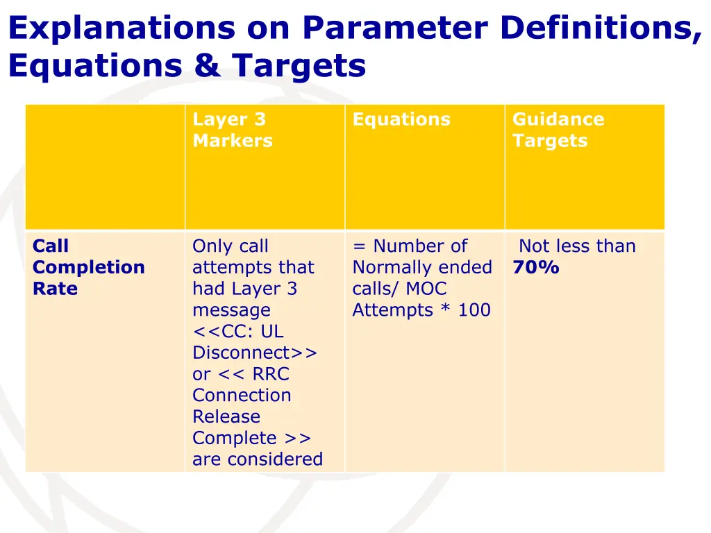 explanations on parameter definitions equations 2