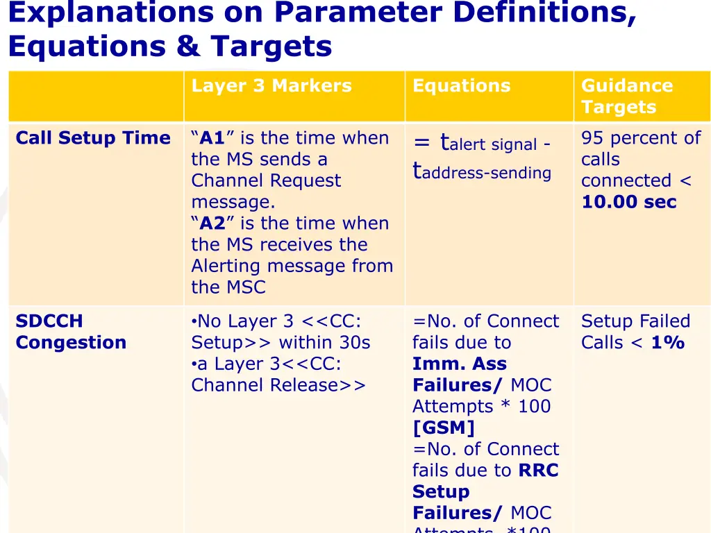 explanations on parameter definitions equations