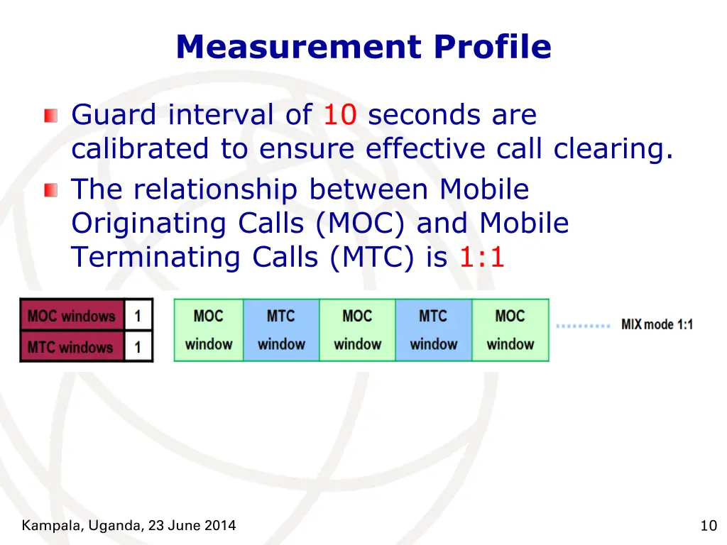 measurement profile 1