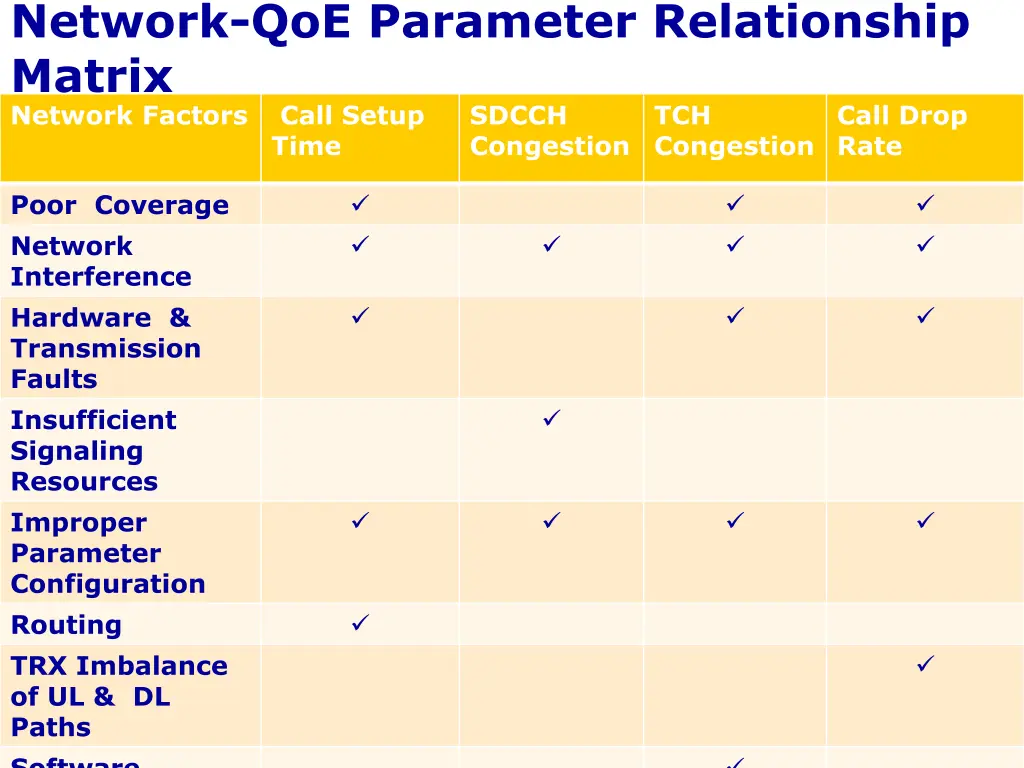 network qoe parameter relationship matrix network