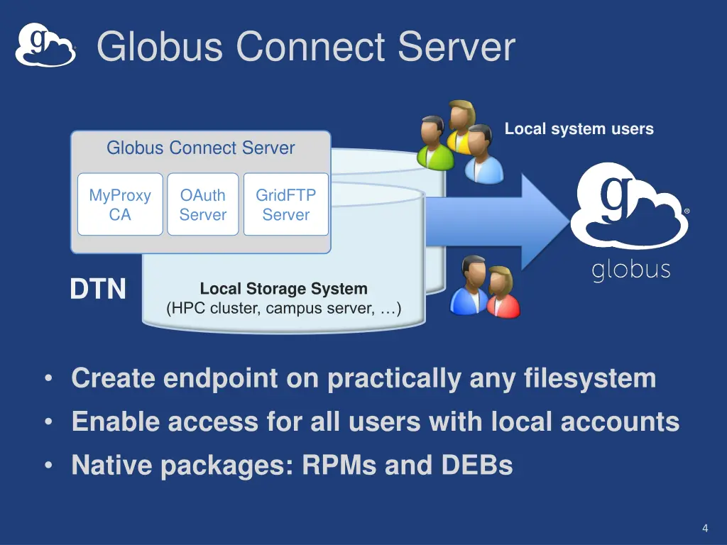 globus connect server