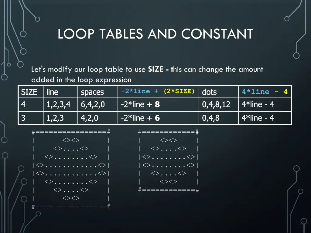 loop tables and constant