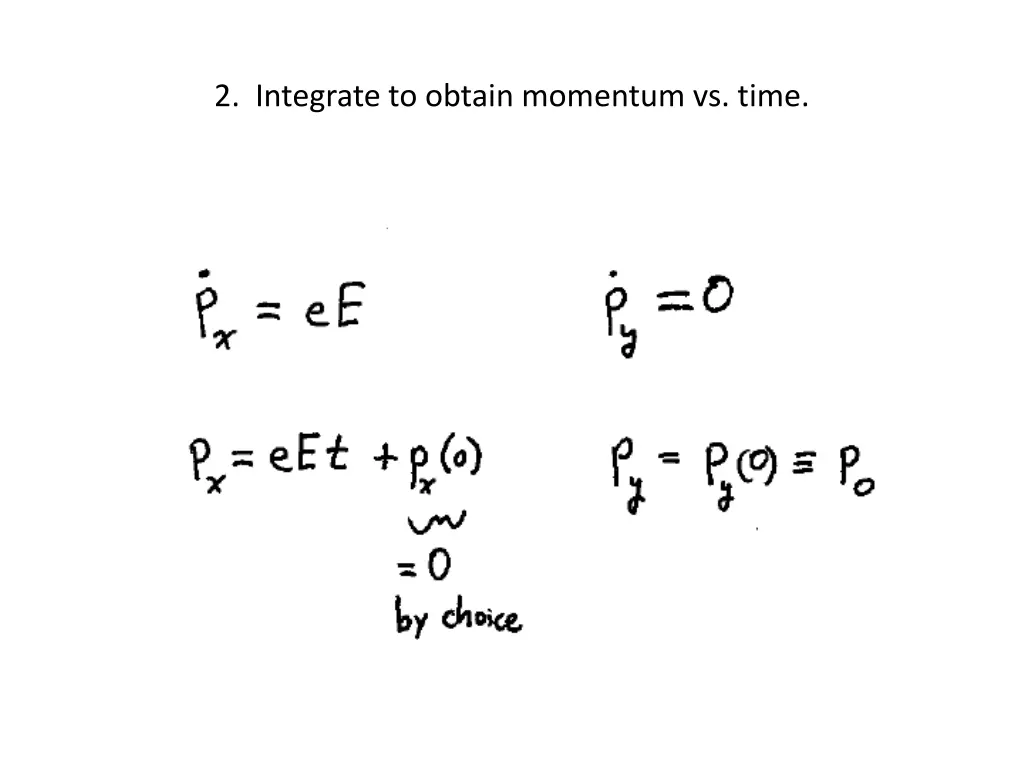 2 integrate to obtain momentum vs time