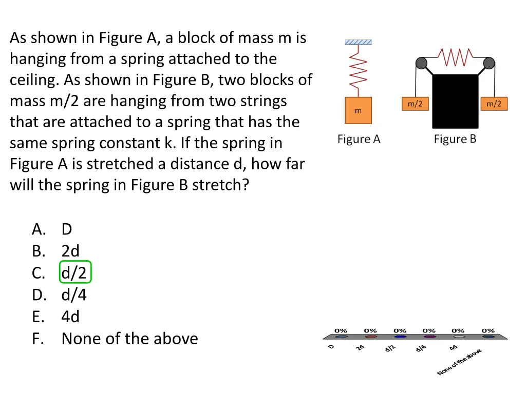 as shown in figure a a block of mass m is hanging