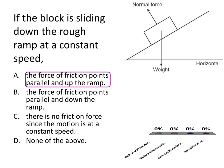 if the block is sliding down the rough ramp