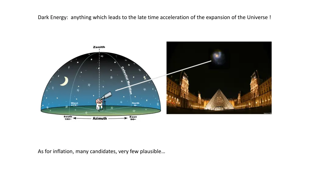 comment le sait on mesure de distances