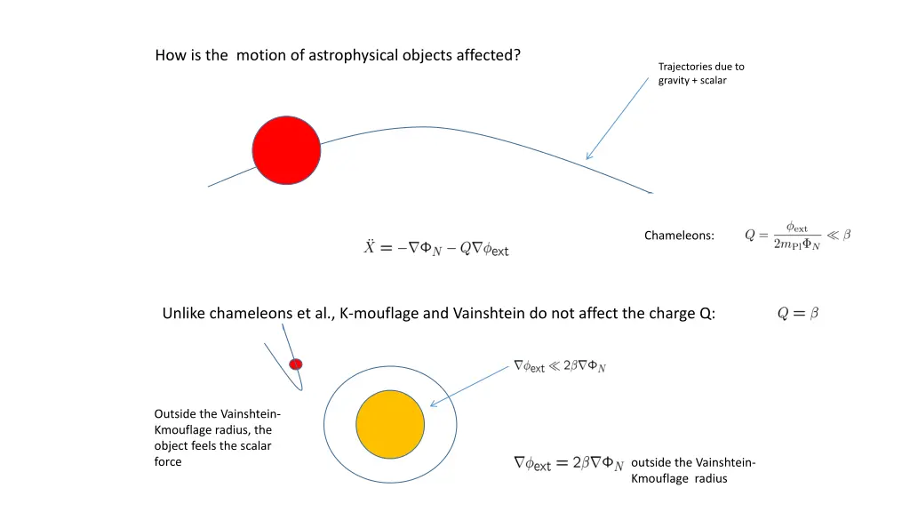 how is the motion of astrophysical objects