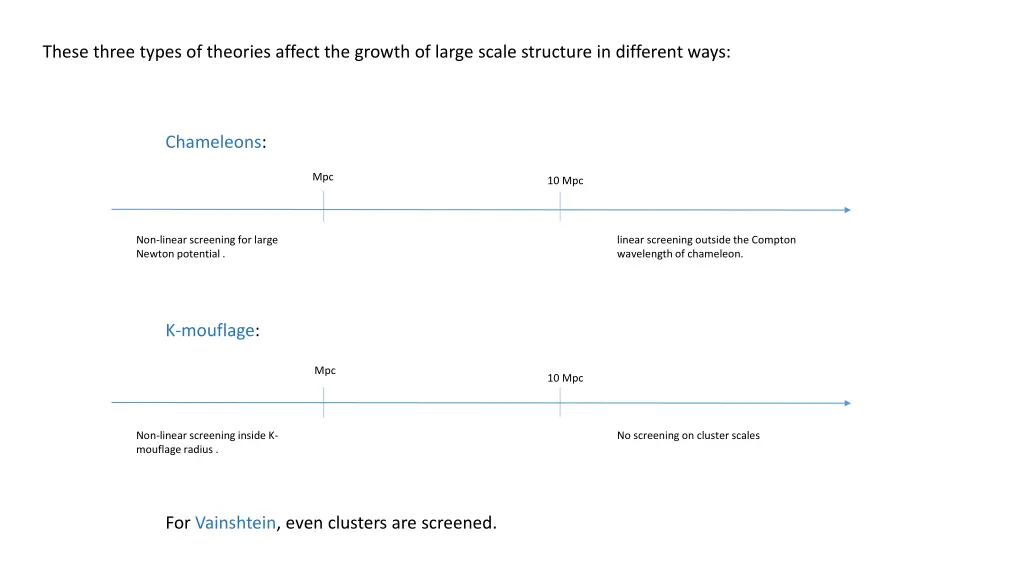 these three types of theories affect the growth