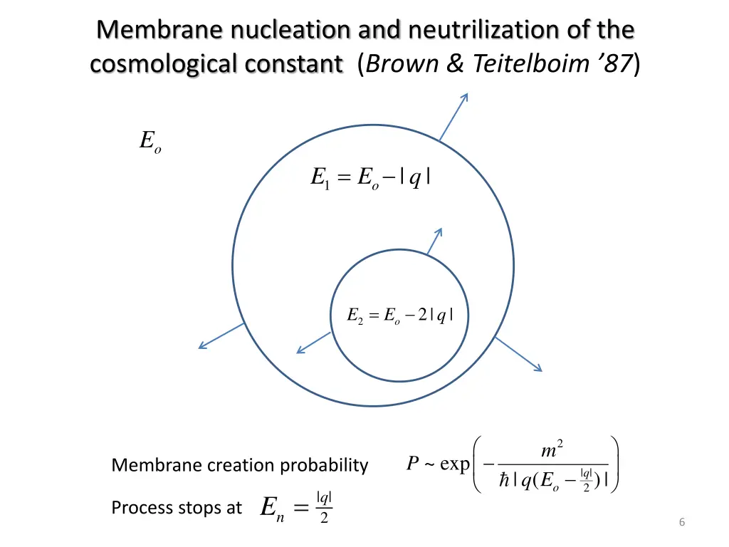 membrane nucleation and neutrilization