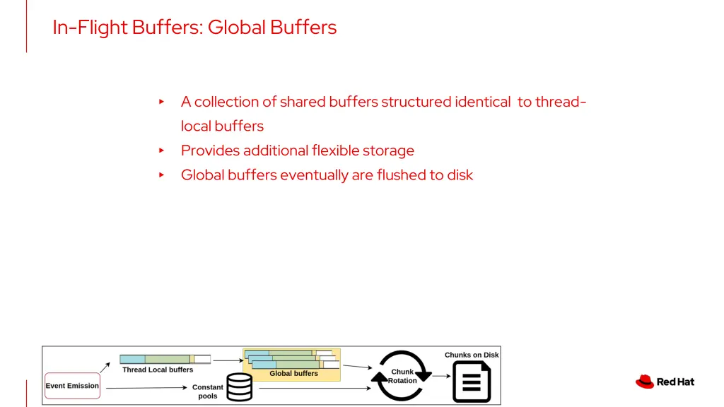 in flight buffers global buffers