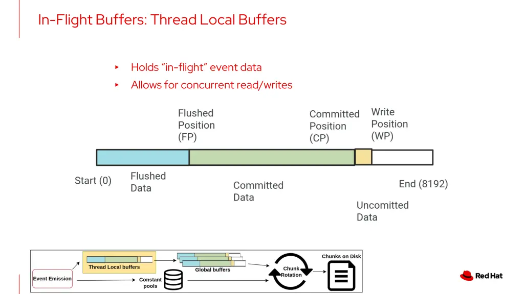 in flight buffers thread local buffers