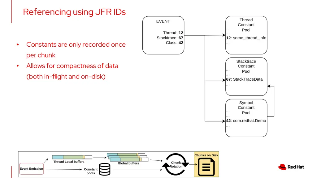 referencing using jfr ids