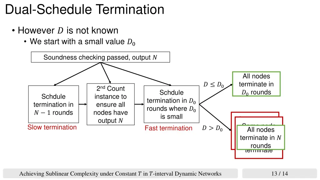 dual schedule termination 1