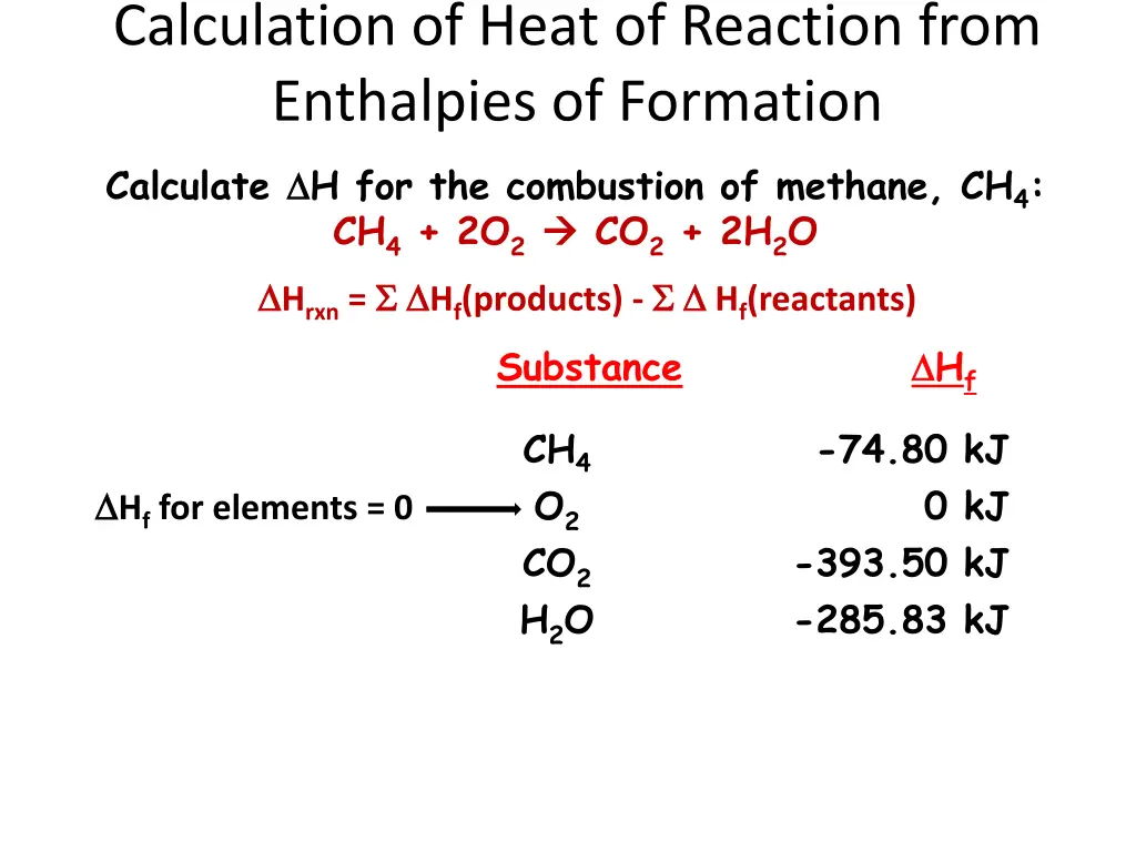 calculation of heat of reaction from enthalpies