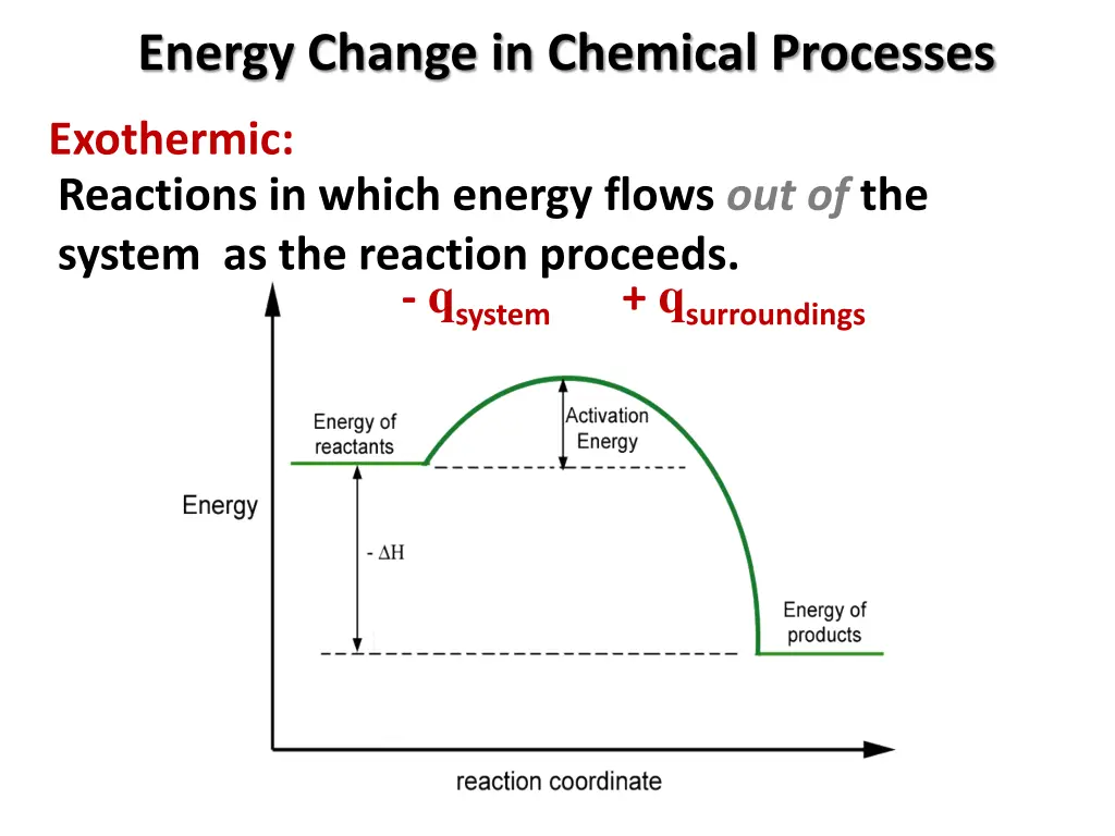 energy change in chemical processes 1