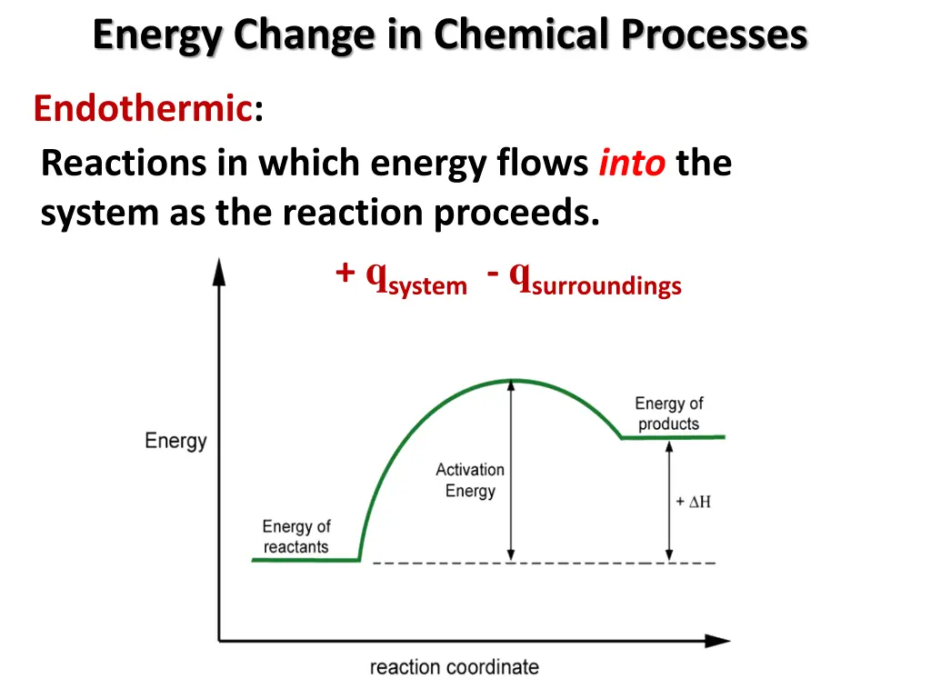 energy change in chemical processes