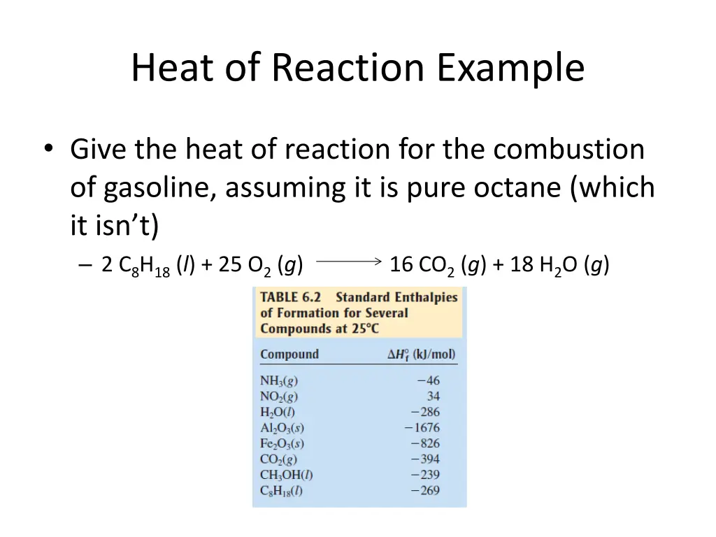 heat of reaction example