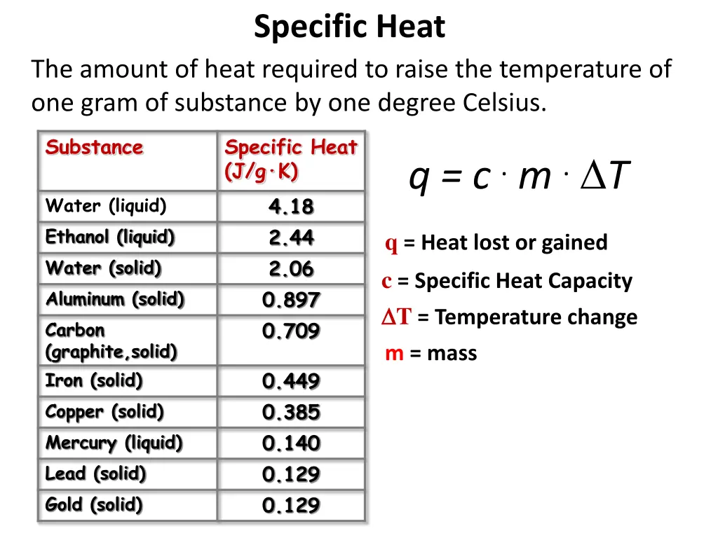 specific heat