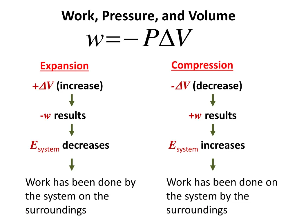 work pressure and volume w p v