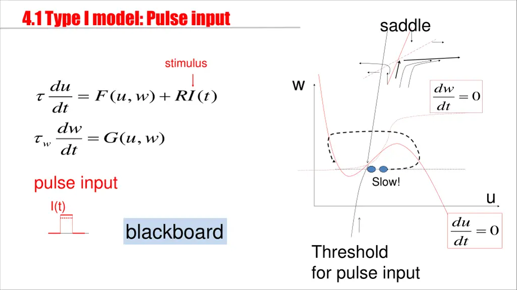 4 1 type i model pulse input