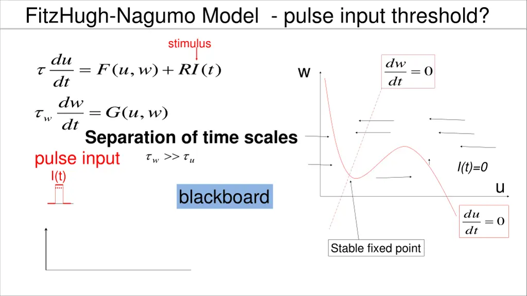 fitzhugh nagumo model pulse input threshold