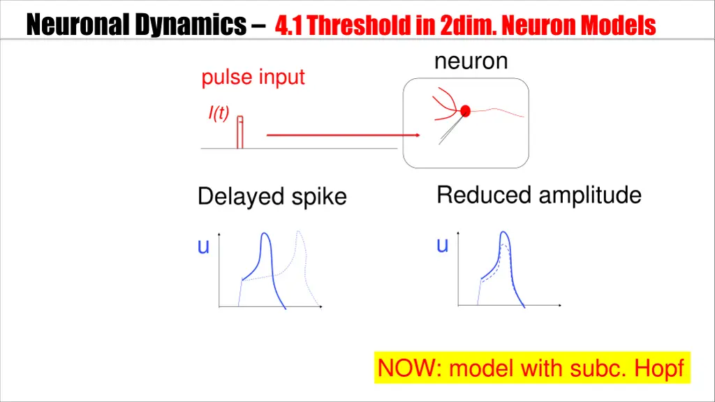 neuronal dynamics 4 1 threshold in 2dim neuron 1