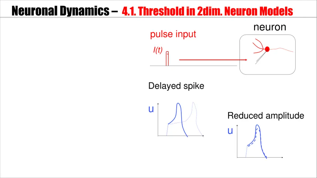 neuronal dynamics 4 1 threshold in 2dim neuron