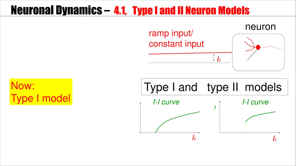 neuronal dynamics 4 1 type i and ii neuron models 1