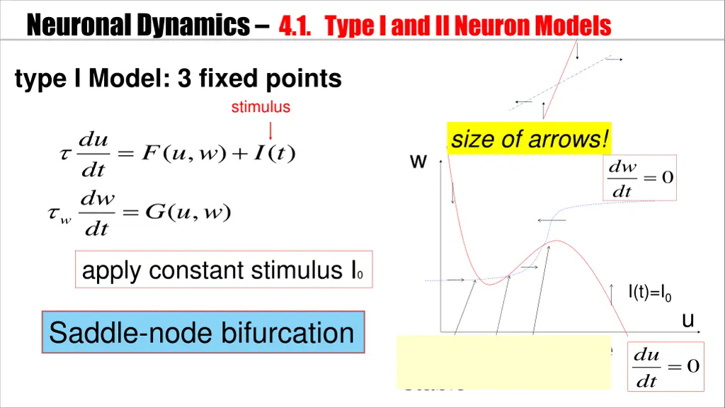 neuronal dynamics 4 1 type i and ii neuron models 2