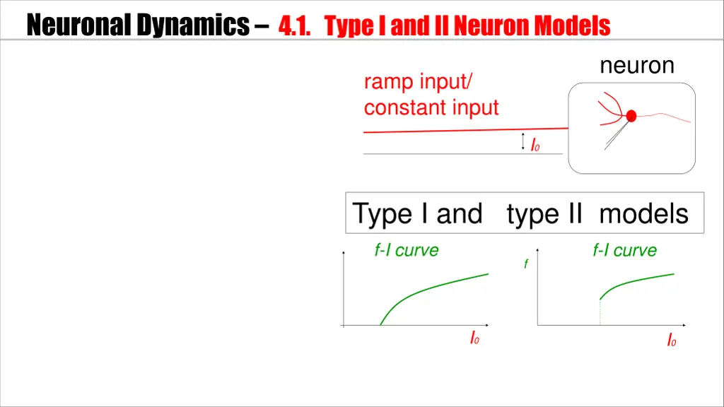 neuronal dynamics 4 1 type i and ii neuron models 3