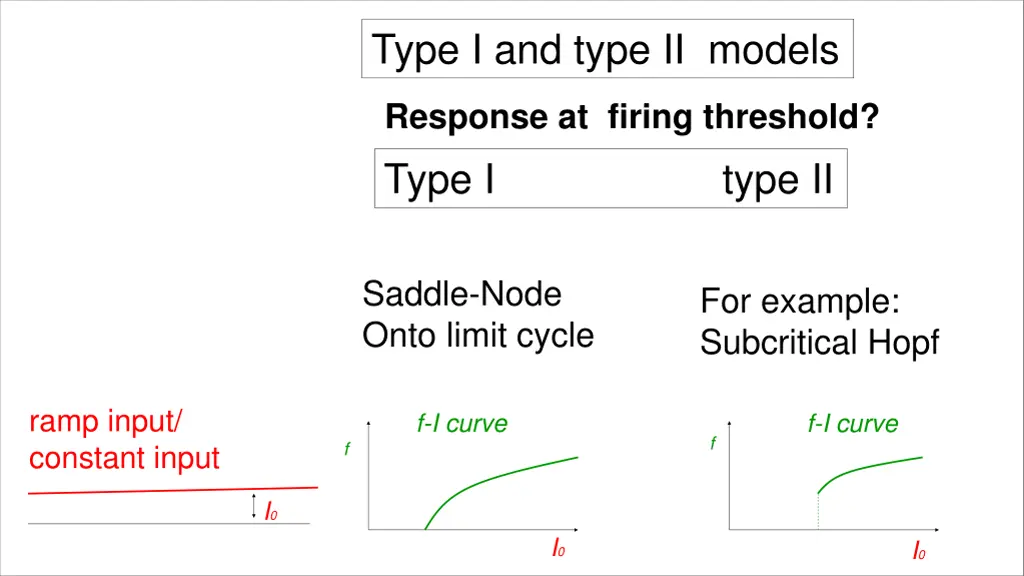 type i and type ii models