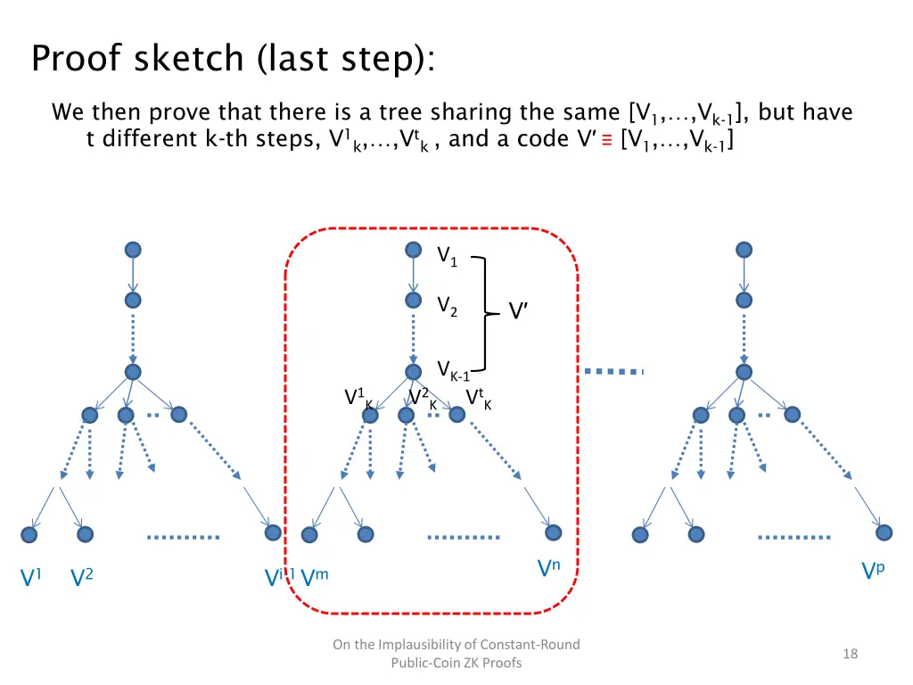 proof sketch last step 3