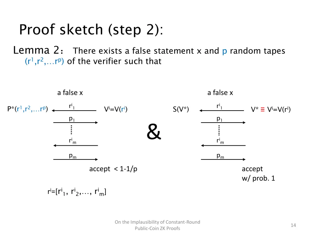 proof sketch step 2