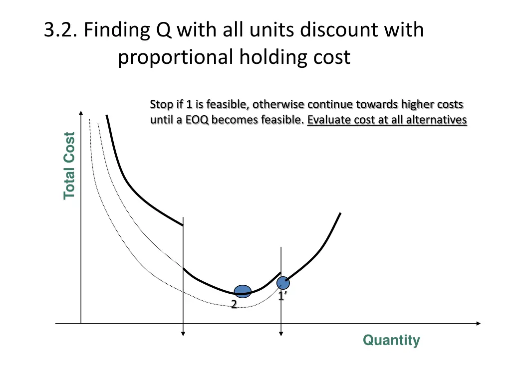 3 2 finding q with all units discount with 1