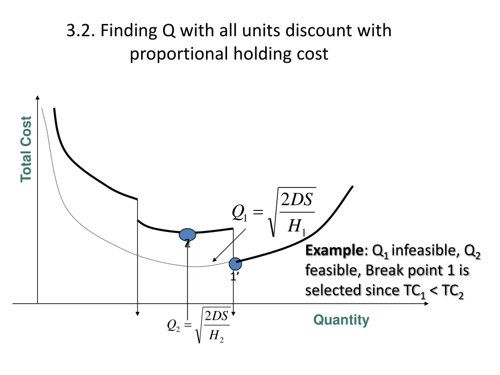 3 2 finding q with all units discount with