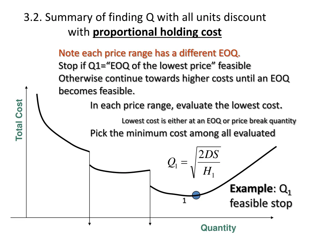 3 2 summary of finding q with all units discount