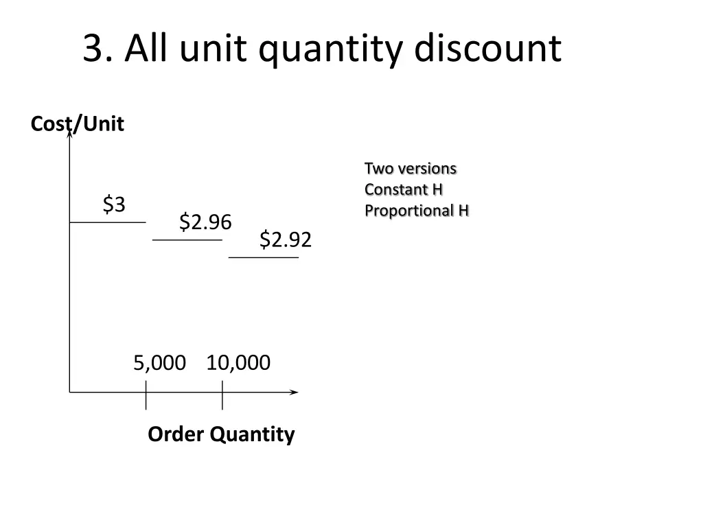 3 all unit quantity discount