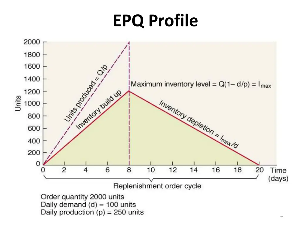 epq profile