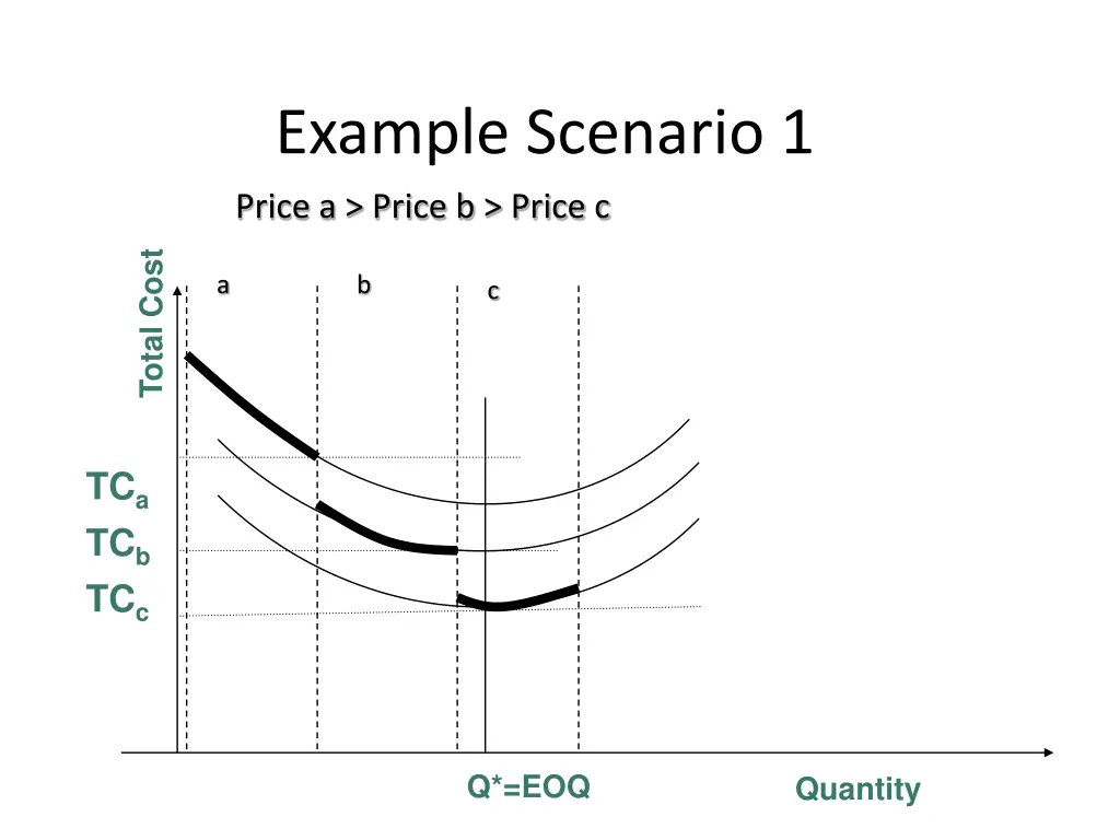 example scenario 1