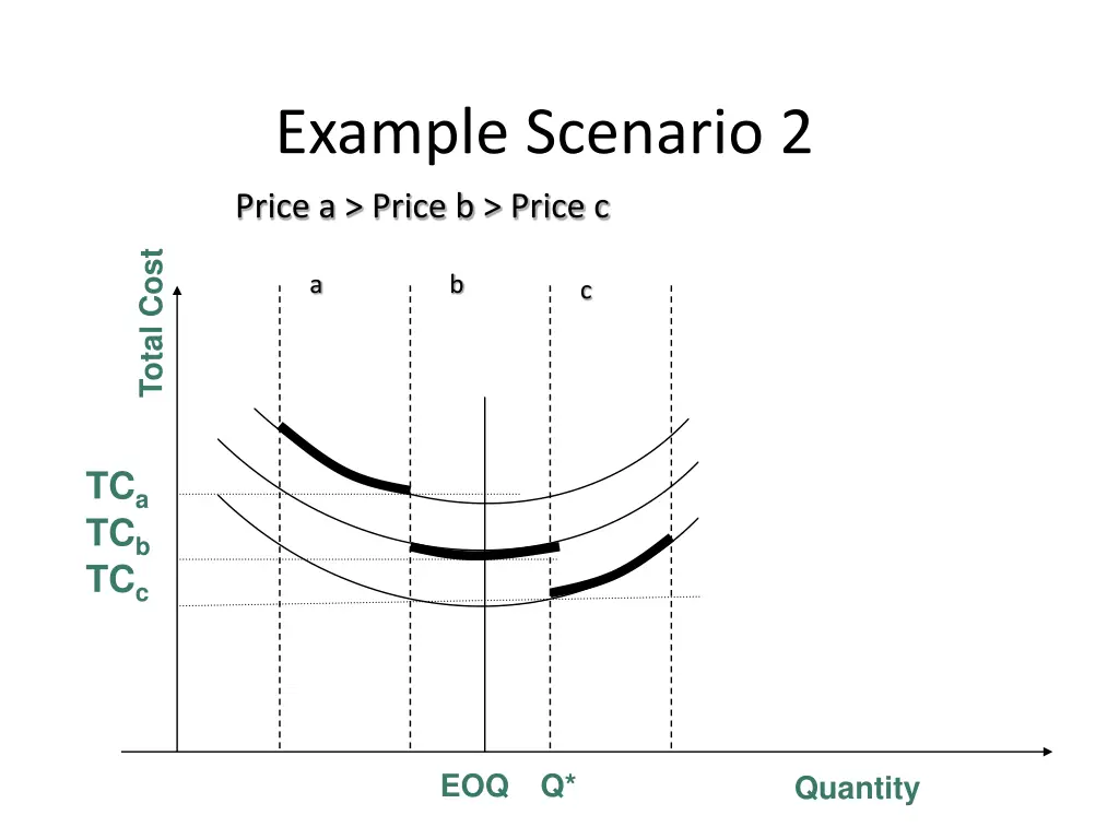 example scenario 2